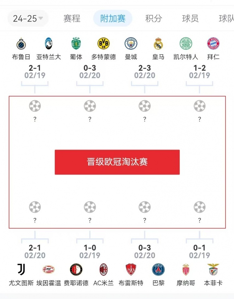 危？歐冠附加賽意甲3隊2負1勝，德甲雙勝&法甲或僅巴黎晉級