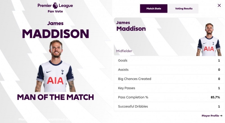 打進唯一進球！英超官方：麥迪遜當選熱刺1-0曼聯(lián)全場最佳球員